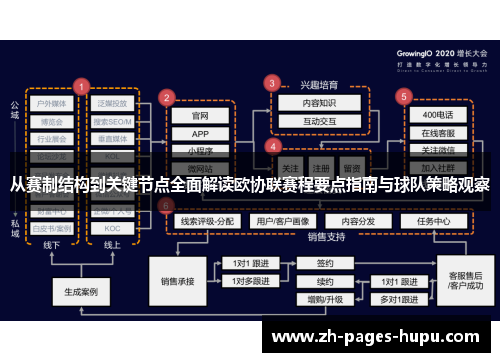 从赛制结构到关键节点全面解读欧协联赛程要点指南与球队策略观察