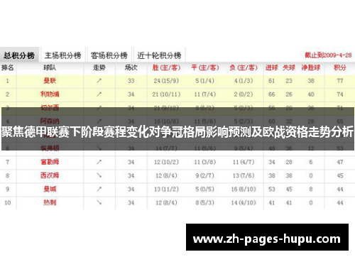 聚焦德甲联赛下阶段赛程变化对争冠格局影响预测及欧战资格走势分析