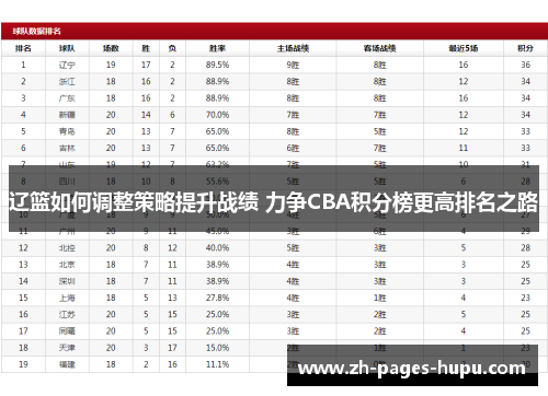 辽篮如何调整策略提升战绩 力争CBA积分榜更高排名之路