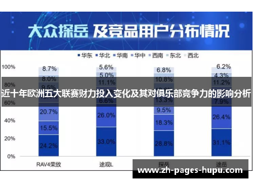 近十年欧洲五大联赛财力投入变化及其对俱乐部竞争力的影响分析 近十年欧洲五大联赛财力投入变化及其对俱乐部竞争力的影响分析