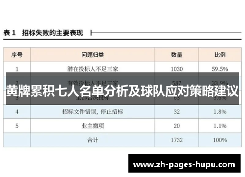 黄牌累积七人名单分析及球队应对策略建议