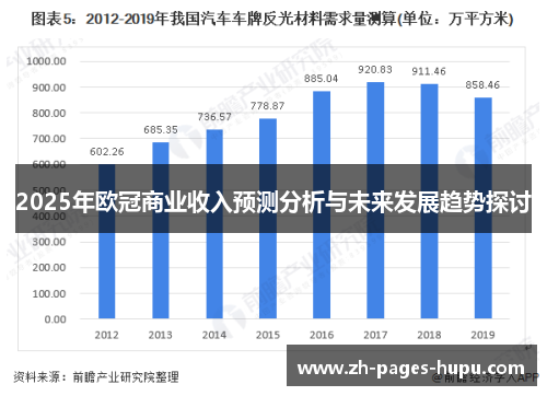 2025年欧冠商业收入预测分析与未来发展趋势探讨 2025年欧冠商业收入预测分析与未来发展趋势探讨